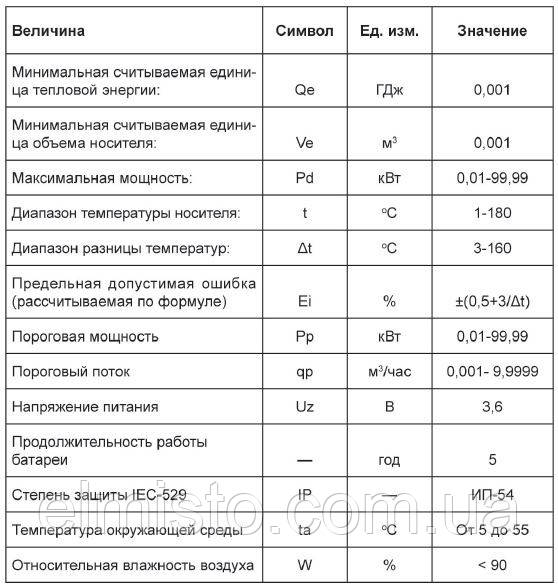 Основные технические данные счетчиков Apator LQM-III: