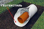 Геотекстиль голкопробивний SanGeo (білий) 150 г / м.кв. неткане полотно, фото 4