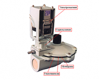 Клапаны электромагнитные газовые КГ-10, КГ-20, КГ-40, КГ-70