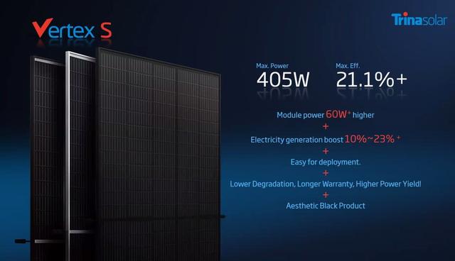 Нові панелі Vertex S 400W+ Нові панелі Vertex S 400W+