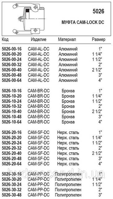 БРС Камлок 5026 ( Camlock ) тип DС - крышка защитная для штуцеров. - фото 3 - id-p264011