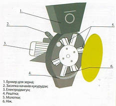 ЗЕРНОДРОБАРКИ «ФЕРМЕР Д-1» ТМ "VEGIS", фото 4