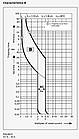 Автоматичний вимикач SH201-B40 ABB 1P 40А 6KA тип B, фото 5