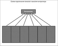 Готові проєкти DJ Facade