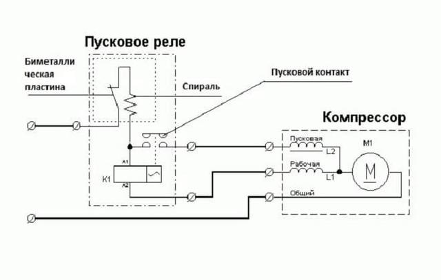 Важність конденсатора на компресорі холодильника