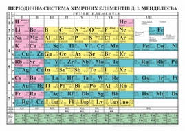 Плакат шкільний: Періодична система хімічних елементів Менделєєва (ф.А2)