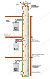 Монтаж димохідних систем