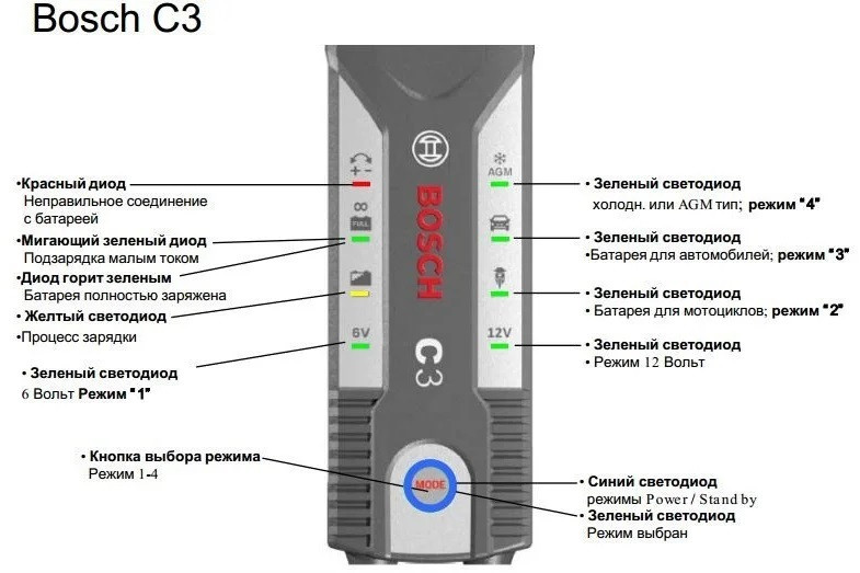 Зарядное устройство для аккумуляторов BOSCH C3 6-12V, 14 120 A*ч (0 189 999 03M) - фото 5 - id-p821959652