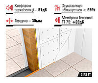 Звукоизоляционные панели Tecsound GIPS FT (1,2м х 1м х 35,5мм)