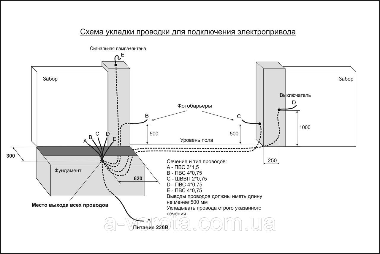 Came BK-2200 Base автоматика для откатных промышленных ворот створка до 2200кг - фото 2 - id-p1347200664