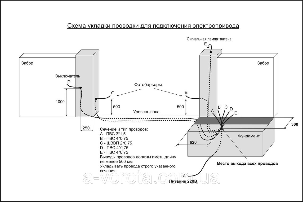 Came BK-1200 Base автоматика для откатных ворот(створка до 1200кг) - фото 10 - id-p1347200620