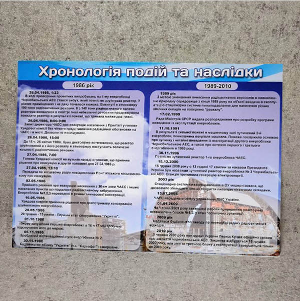 Вініловий плакат Чорнобиль. Хронологія подій та наслідки аварії