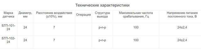 датчик положения БТП-102