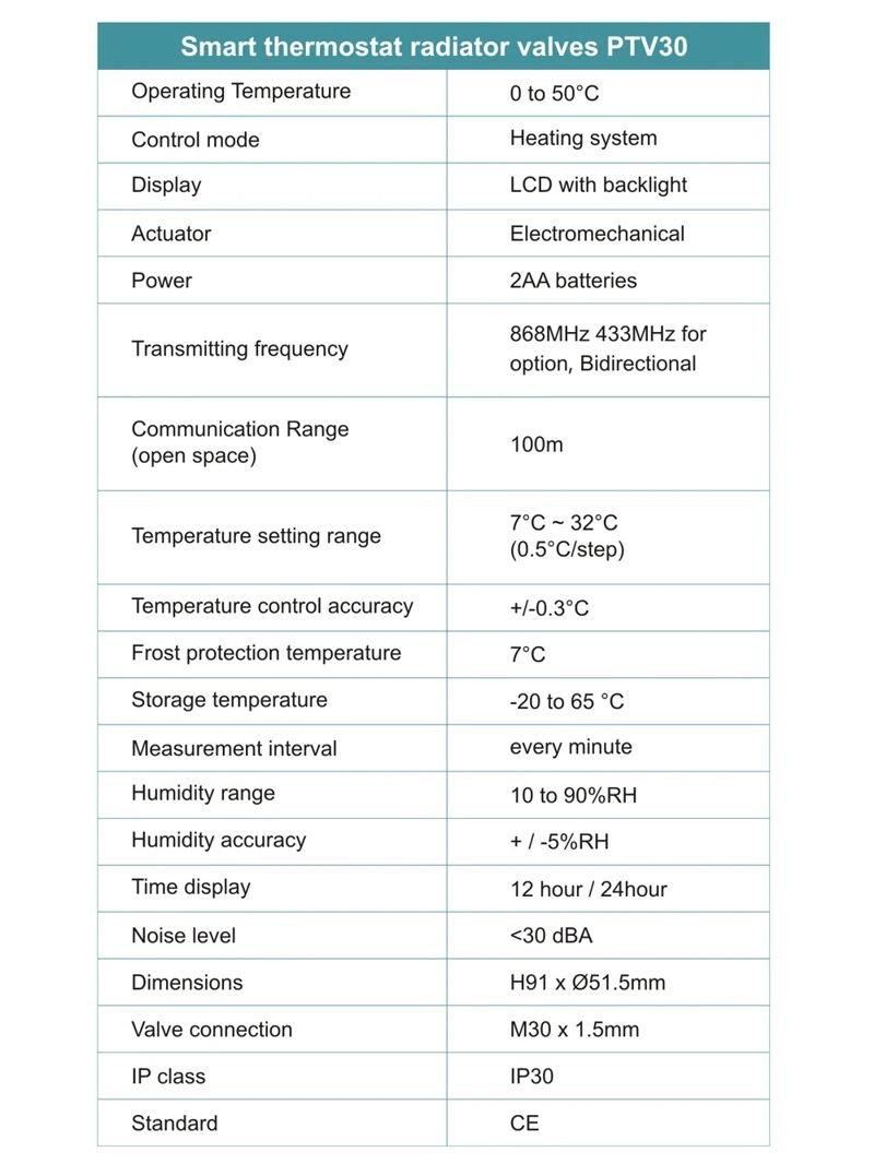 Терморегулятор на батарею отопления беспроводной - умный термостат для радиатора Poer PTV30, с управлением - фото 7 - id-p1092860934