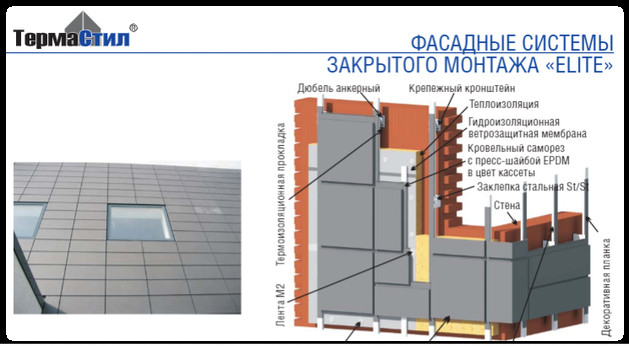 Фасадные панели из оцинкованной стали с полимерным покрытием