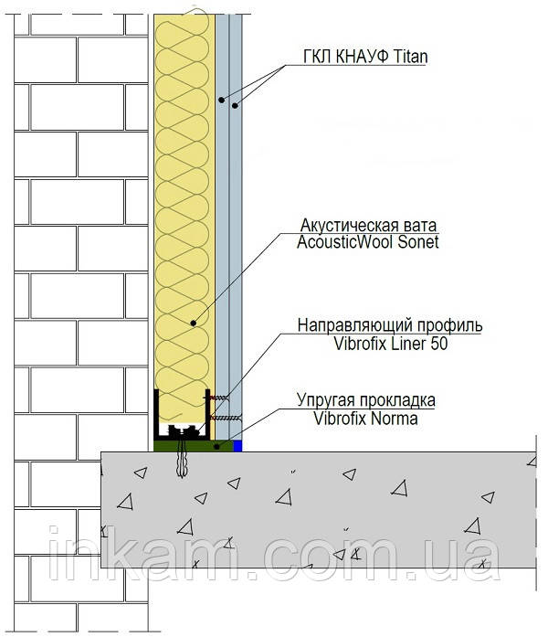 Шумоізоляція стін з піноблоку система Knauf W626 - 80мм