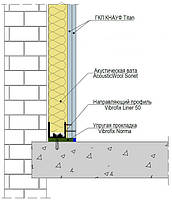 Шумоизоляция стен из пеноблока система Knauf W626 - 80мм