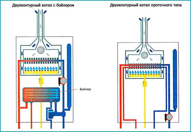 Схема работы двухконтурного газового котла Как работает газовый котел