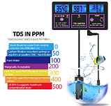 Стаціонарний комбінований монітор РН-217 pH, EC, TDS, Temp, RH- метр для акваріума, фото 2