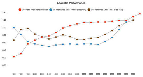 Vicoustic VicTotem Ultra VMT универсальный поглотитель, дифузер, басовая ловушка