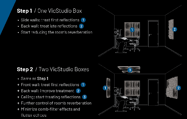 Vicoustic VicStudio Box акустические панели для домашней студии