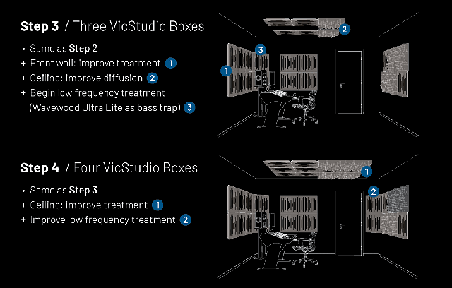 Vicoustic VicStudio Box акустические панели для домашней студии