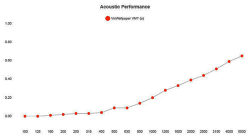 Vicoustic VicWallpaper VMT звукопоглощающая панель
