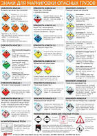 Плакат «Знаки для маркування небезпечних вантажів»