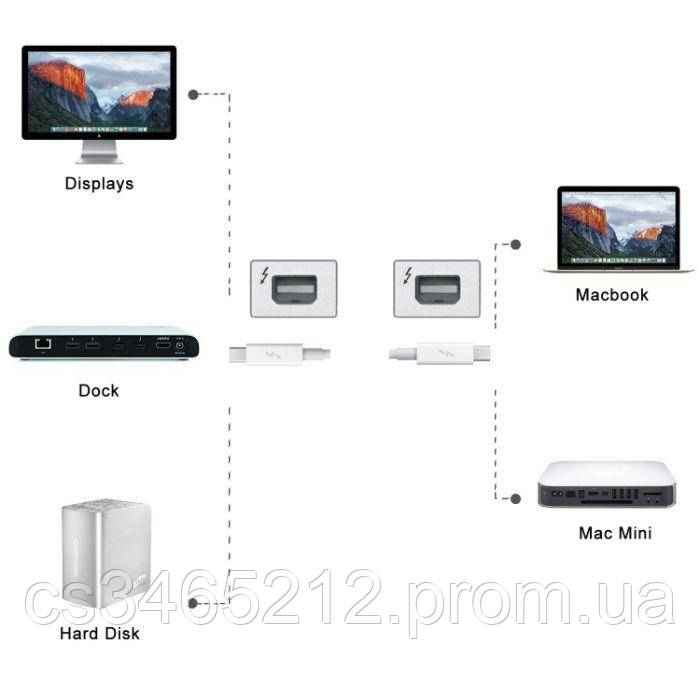 Кабель Apple Thunderbolt 2 to Thunderbolt 2 (MD861ZM/A) (2 метра) - фото 3 - id-p1362703449