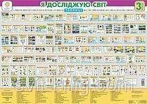 Комплект таблиць. Я досліджую світ. 3 клас. (Будна Н.) (НУШ), фото 1