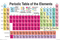 Постер плакат "Периодическая Таблица / Periodic Table" 91.5x61см (ps-002599)