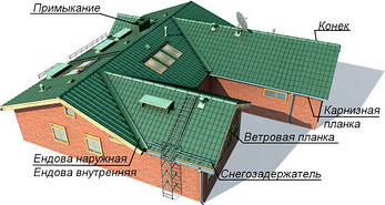 ПЛАНКИ ДЛЯ БІТУМНОЇ ЧЕРЕПИЦІ. ВІТРОВА (ТОРЦЕВА) МАТ,2 М, фото 3