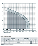 Поверхневий насос Rudes JET 110, фото 2
