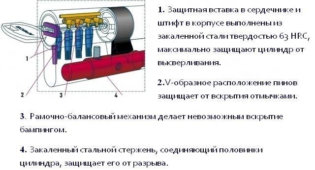 Захист циліндра apecs premier xr