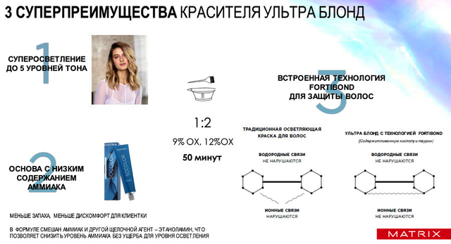 Matrix Socolor Ultra Blonde Банер Ultra Blonde