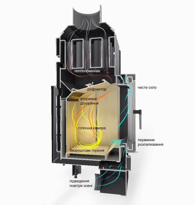 топки для повітряного опалення  від “Гаврилів і сини”
