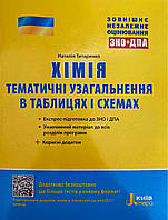 ЗНО 2022: Хімія. Тематичне узагальнення в таблицях і схемах