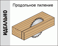 Пила дисковая СМТ D300-z48 универсальная для продольного и поперечного пиления - фото 2 - id-p196967043