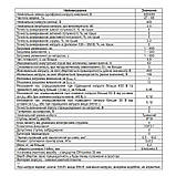 Реле обмеження потужності ОМ-163 Новатек Електро, фото 4