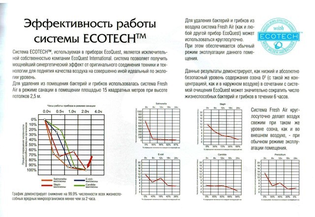 EcoQuest International. Описание технологий, сертификаты и отзывы - фото 5 - id-p201578