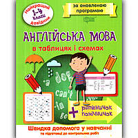 Найкращий довідник Англійська мова в таблицях і схемах 1-4 класи Авт: Погожих Г. Вид: Торсінг
