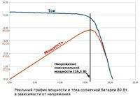 MPPT контролер заряду для сонячних батарей
