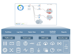 Fortinet FortiManager-Analyzer-SOAR Універсальне управління безпекою