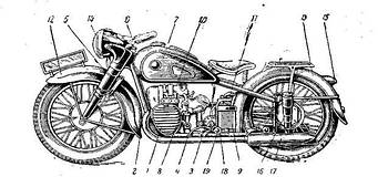Запчастини на мотоцикли СРСР