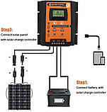 PVSC50A 50А 12/24В Контролер заряду сонячних батарей (модулів) з Дисплеєм + 2USB Контролер заряду, фото 4