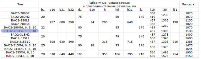 ВАО2-280L8 розміри
