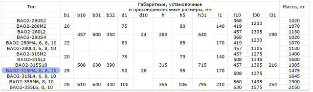ВАО2-315М4 розміри