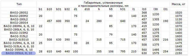 ВАО2-355L8 размеры