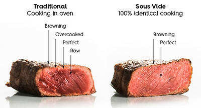 Термопроцесор SIRMAN Softcooker XP, фото 4