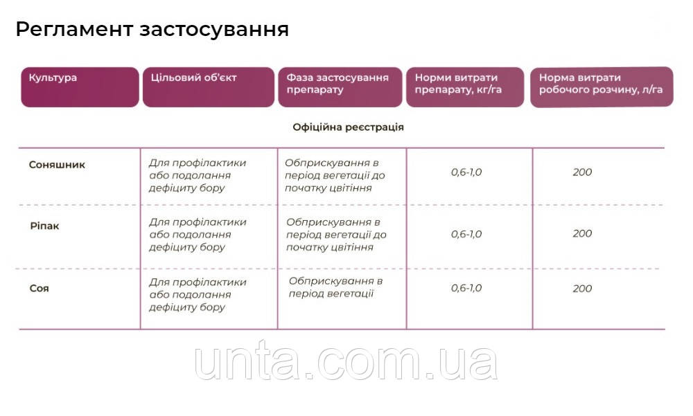 Витамин Бор 17% удобрение для внекорневой подкормки подсолнечника, рапса, сои - фото 2 - id-p1371947989